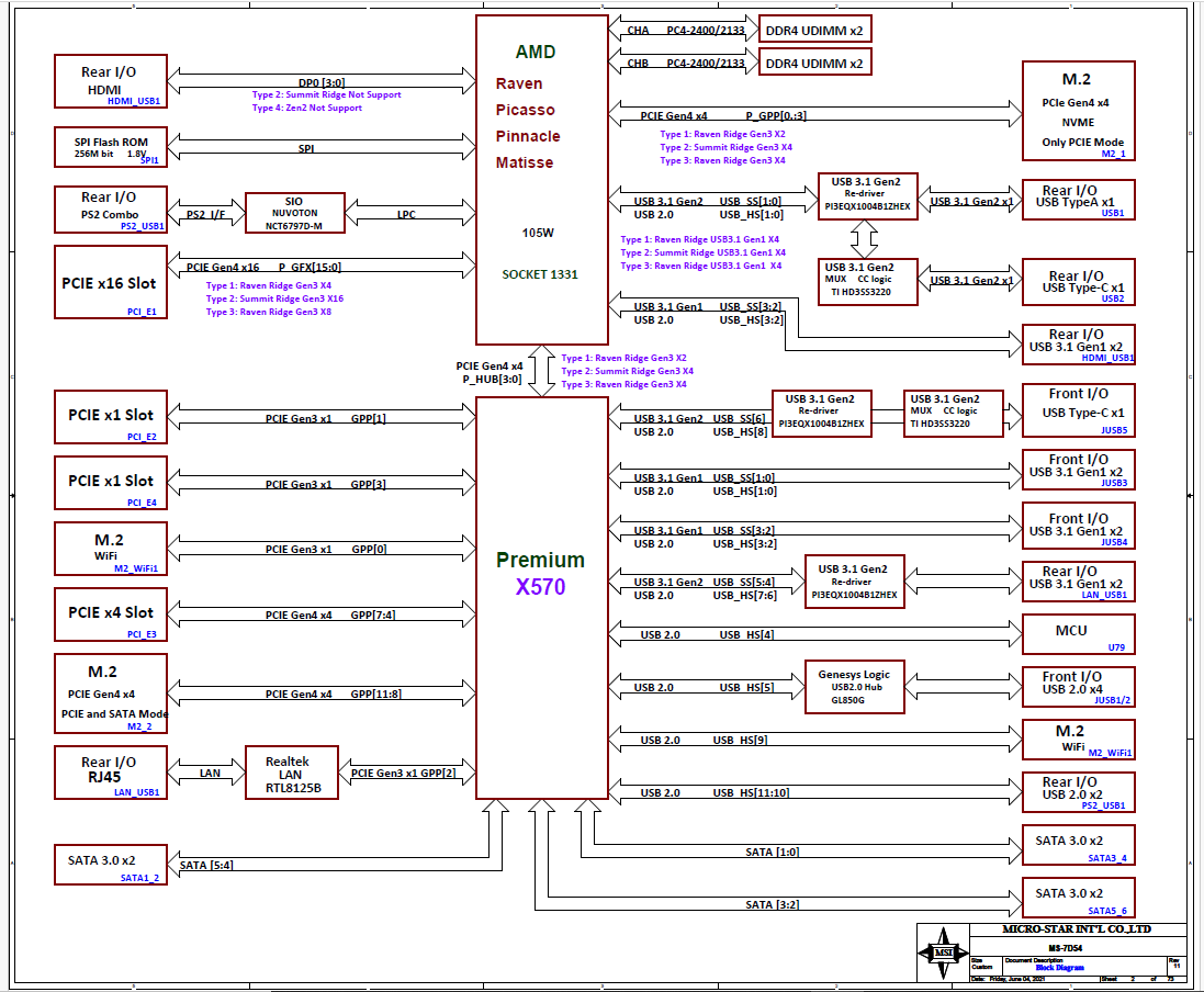 MS 7D54 REV1.1 PDF — Capture.PNG