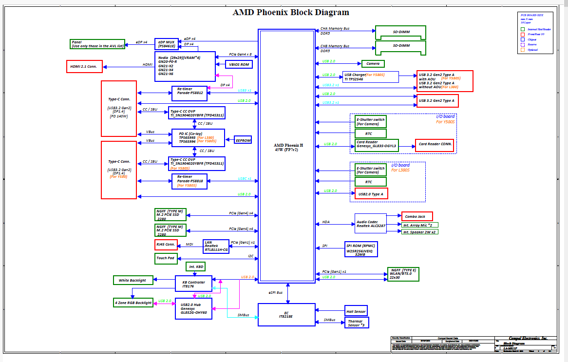LA M811P REV 1A L380 Y580S AMD PDF — Capture1.PNG