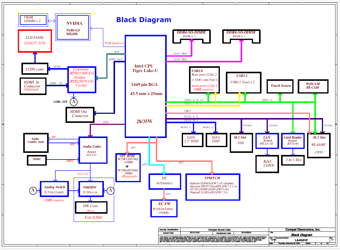 TGL UP3 LA K881P PDF — Capture1.PNG