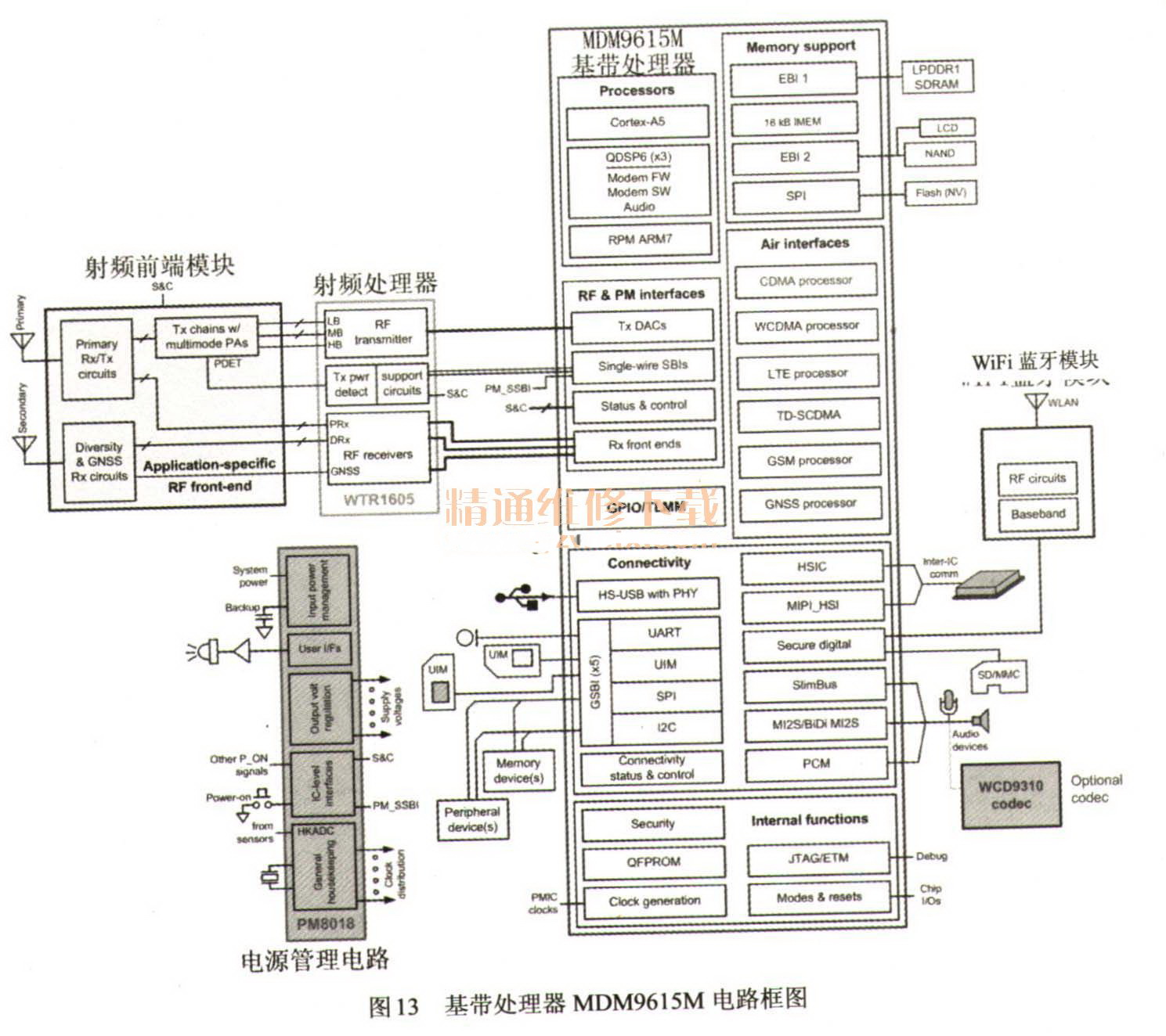Iphone 5S — 9.jpg