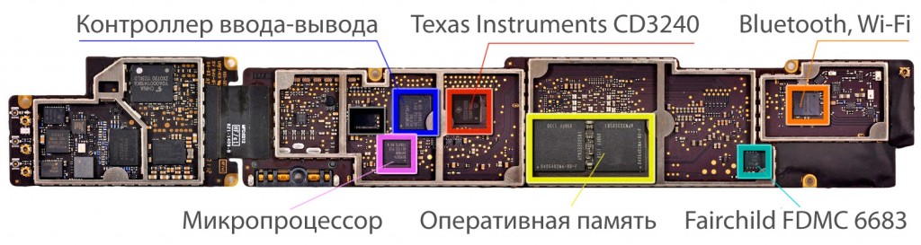 Old Ipad1 4,mini,iphone 2G 4S — iPad_3_MB_2-1024x273.jpg